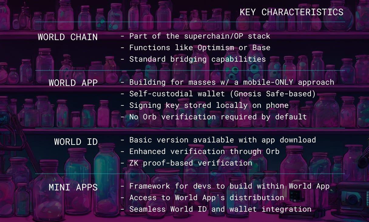 世界 = 人类最大的不对称赌注（或者：为什么我在 Worldchain 上模仿 pump.fun 风格的 poopcoins）  第2张