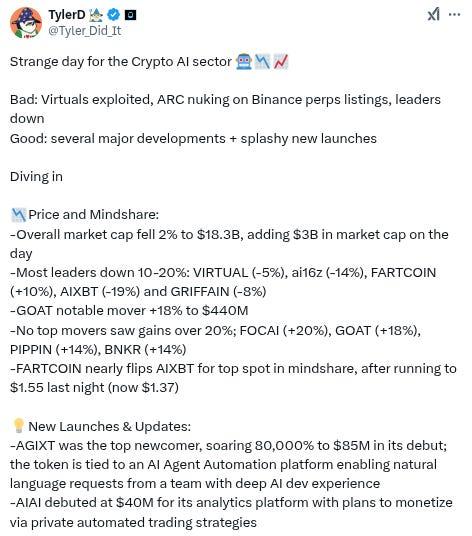 The Daily Degen- 2025 年 1 月 17 日  第15张