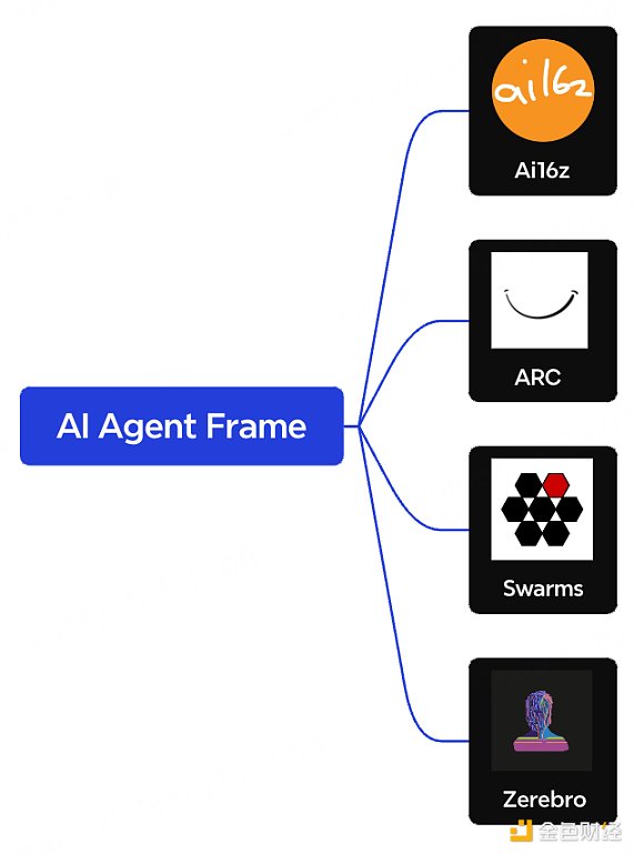 AI Agent:2024 现状与 2025 展望 第2张