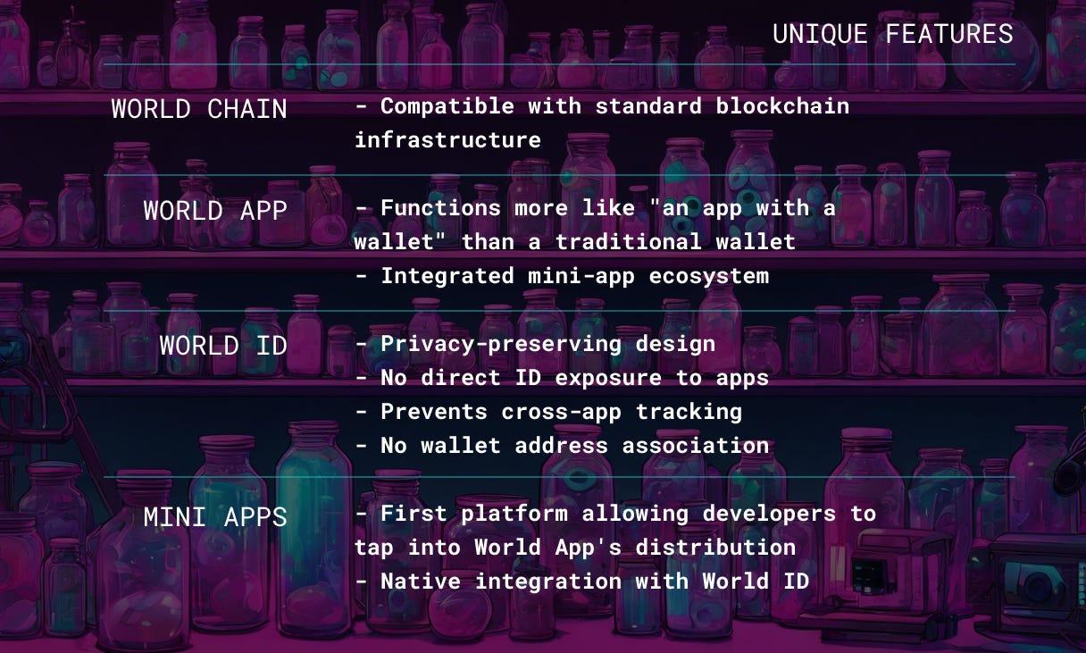 世界 = 人类最大的不对称赌注（或者：为什么我在 Worldchain 上模仿 pump.fun 风格的 poopcoins）  第4张