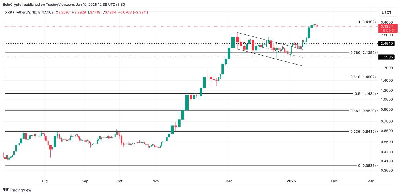 获利回吐趋势推动XRP资金流出量突破 7000 万美元  第3张