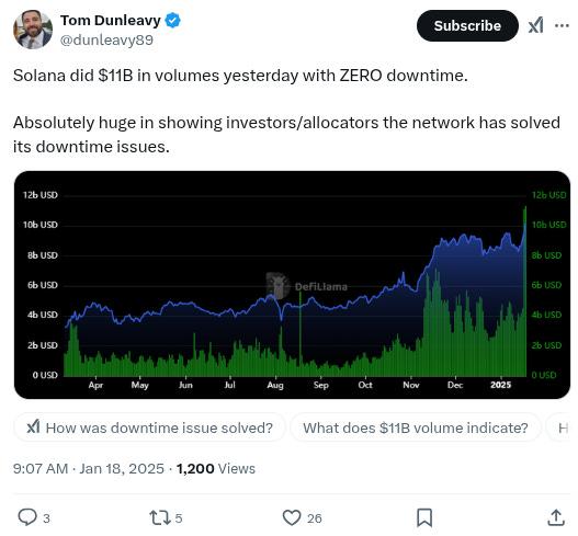 The Daily Degen- 2025 年 1 月 18 日  第14张