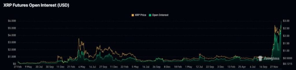 Messari分析师：谁都忍不住猜想，XRP市值会超越ETH吗？  第4张