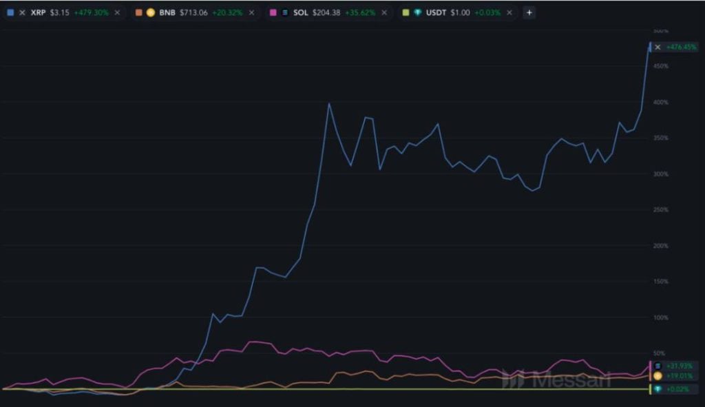 Messari分析师：谁都忍不住猜想，XRP市值会超越ETH吗？  第2张