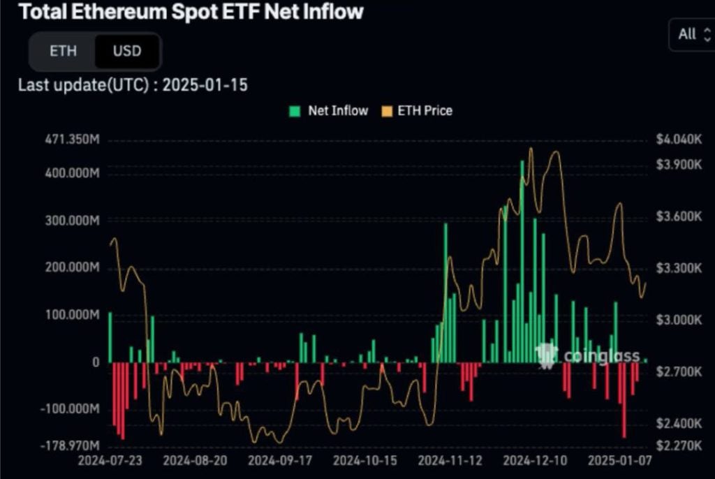 Messari分析师：谁都忍不住猜想，XRP市值会超越ETH吗？  第5张