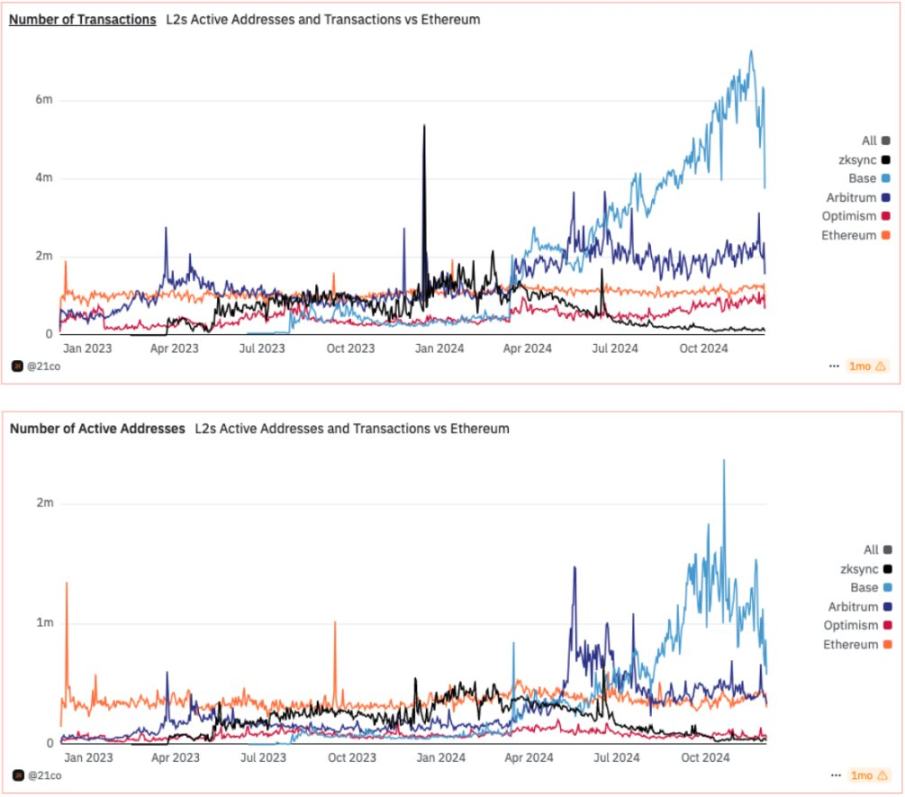 Messari分析师：谁都忍不住猜想，XRP市值会超越ETH吗？  第7张