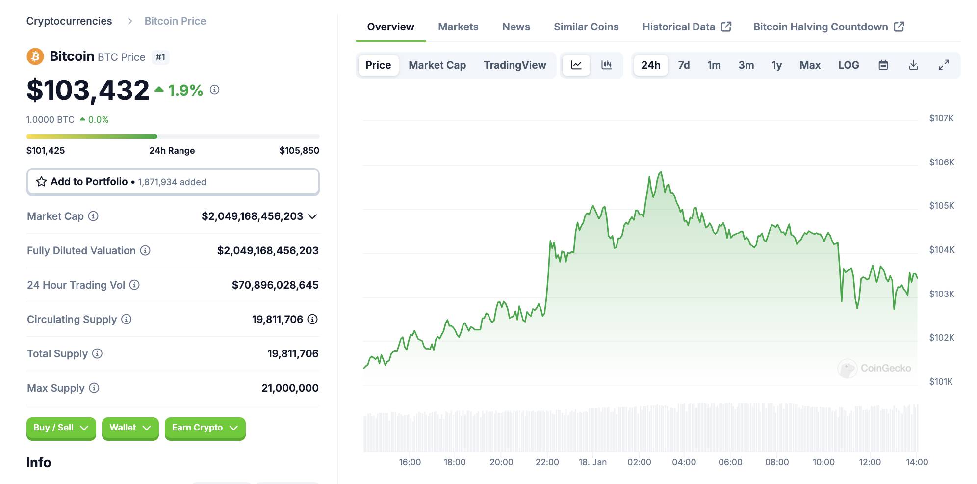 Coinbase执行长呼吁各国建立比特币储备基金  第3张