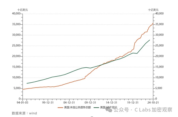 特朗普为啥要亲自发币 第8张