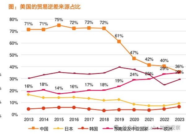特朗普为啥要亲自发币 第10张