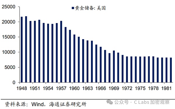 特朗普为啥要亲自发币 第4张