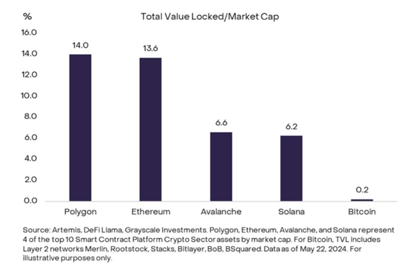 灰度研究报告:Stack,领先的比特币扩展解决方案 第3张