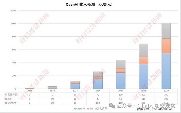 特朗普为啥要亲自发币 第12张