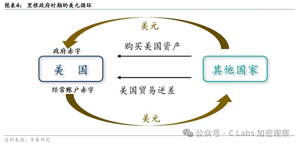 特朗普为啥要亲自发币 第7张