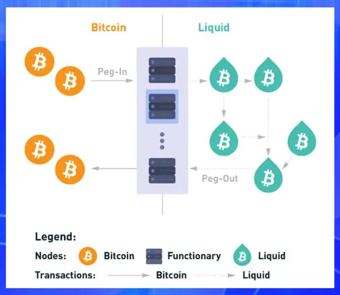 BitsLab 重磅发布安全研究成果：2024 新兴公链安全全景洞察  第5张