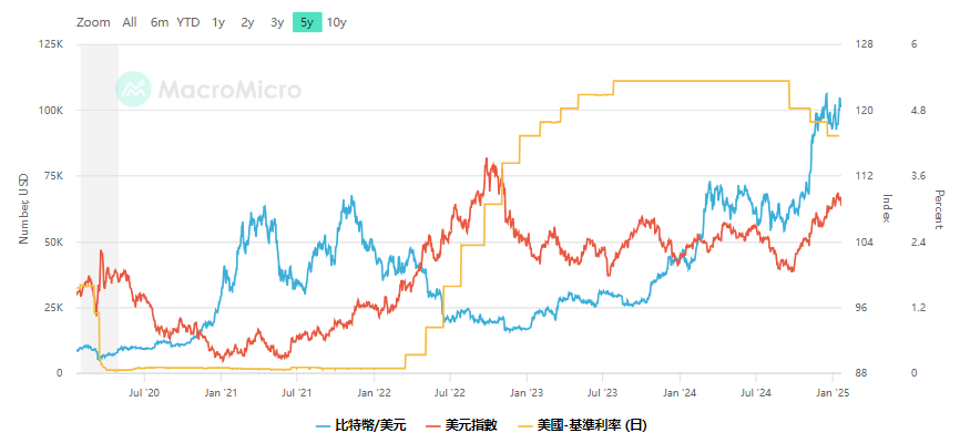 2025宏观大局：全球经济下注，加密翻盘成王？  第4张