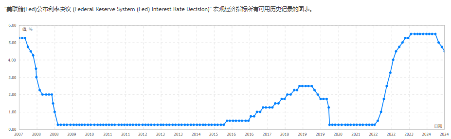 2025宏观大局：全球经济下注，加密翻盘成王？  第3张