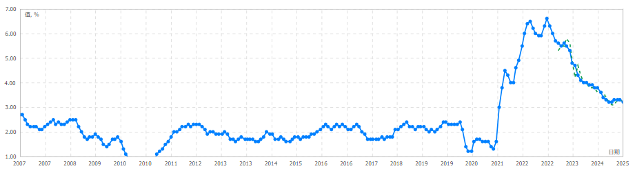 2025宏观大局：全球经济下注，加密翻盘成王？  第2张