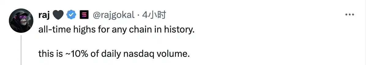 史上最强压力测试，Solana到底是扛过来了  第3张
