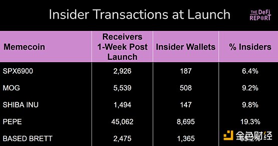 数据分析：哪个Meme币持有者持仓信念更高  第10张
