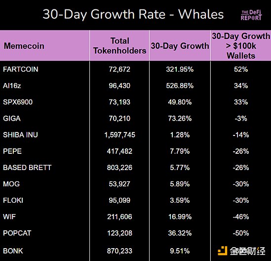 数据分析：哪个Meme币持有者持仓信念更高  第8张