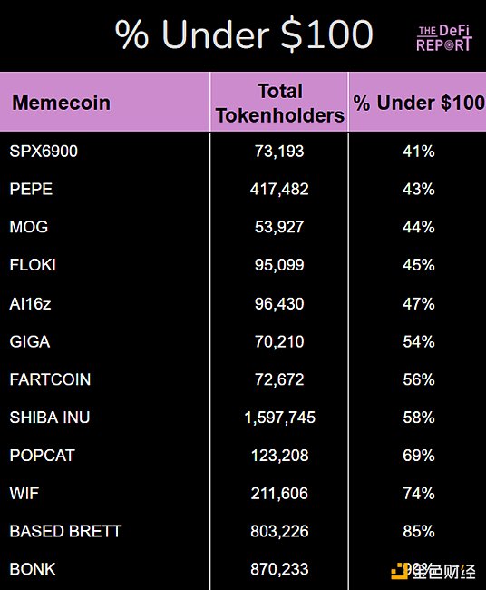 数据分析：哪个Meme币持有者持仓信念更高  第7张