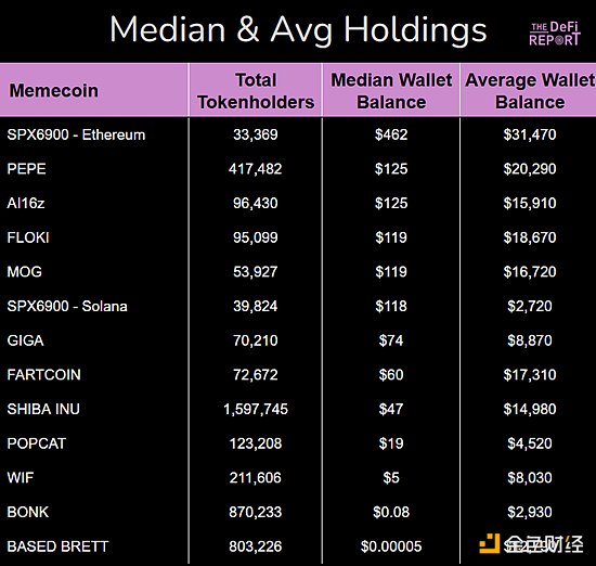 数据分析：哪个Meme币持有者持仓信念更高  第2张