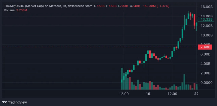 特朗普用稳定币维护美元主导地位,比特币战略搁置 第1张