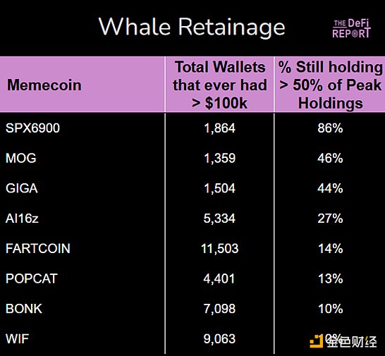 数据分析：哪个Meme币持有者持仓信念更高  第9张