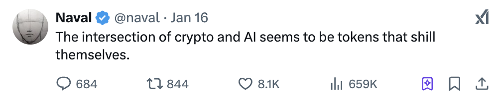 AI 板块上周总结：ElizaOS 白皮书发布，Virtuals 推出4000 万美元的代币回购计划  第2张