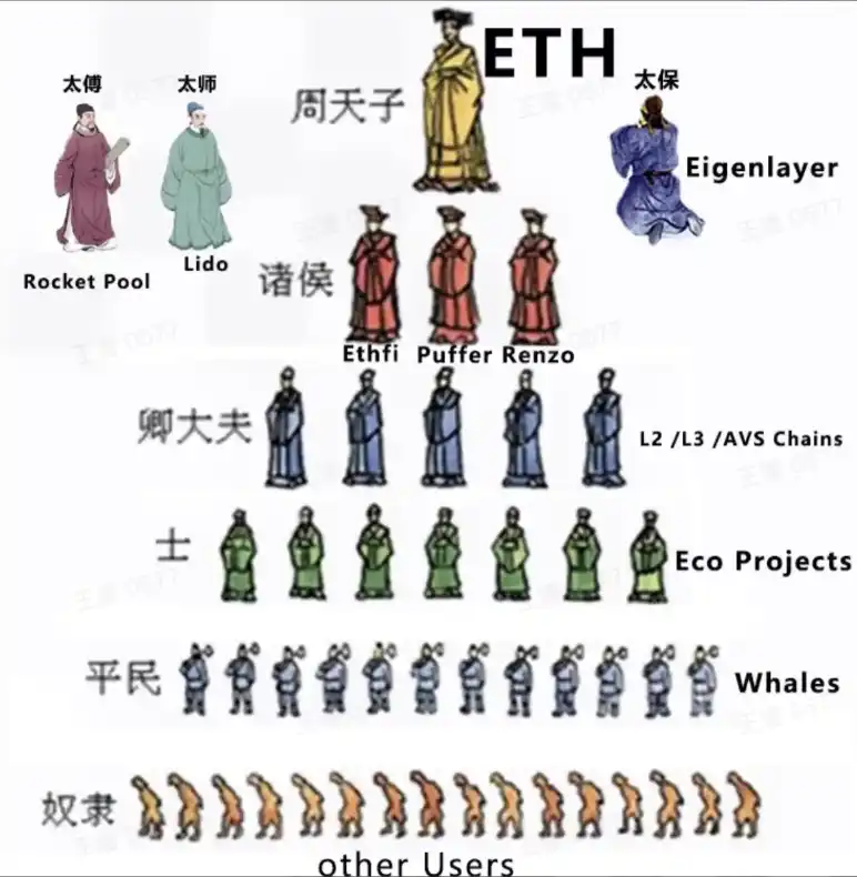 核心成员出走成立「山寨EF」,以太坊基金会还能撑多久? 第2张