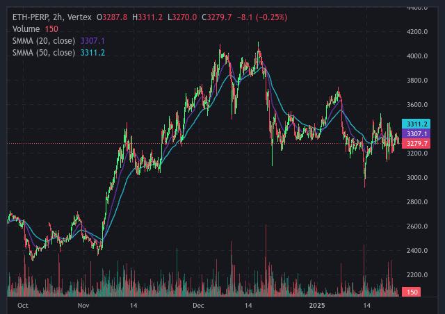 The Daily Degen- 2025 年 1 月 22 日  第9张