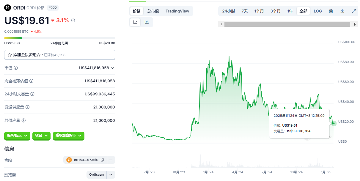 链上资产炒作拐点已现？泡沫中的路径选择与未来可能性  第4张