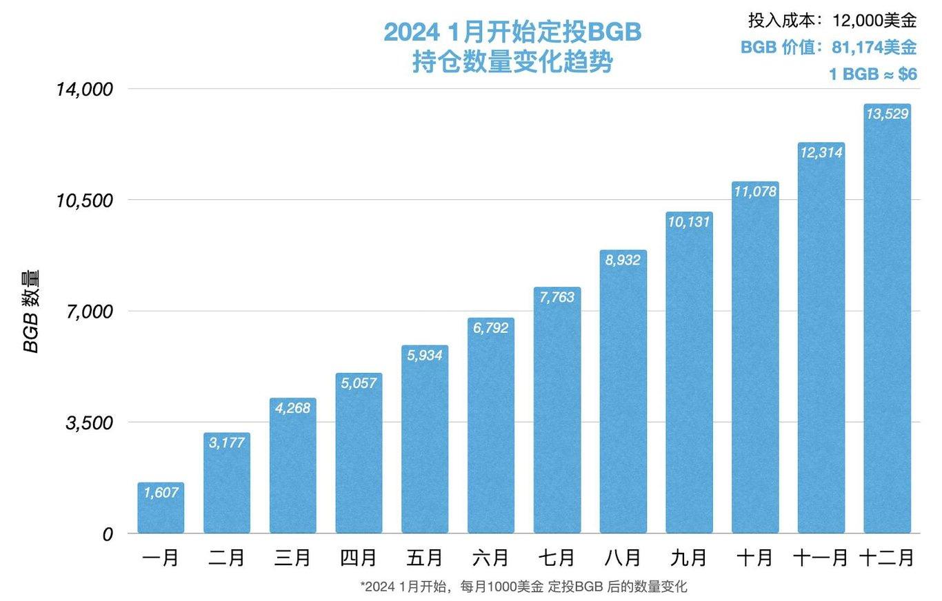 BGB 一年的故事，是许多人一生的拐点  第6张