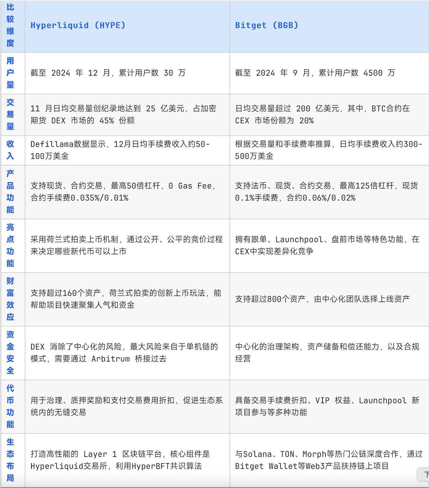 BGB 一年的故事，是许多人一生的拐点  第5张