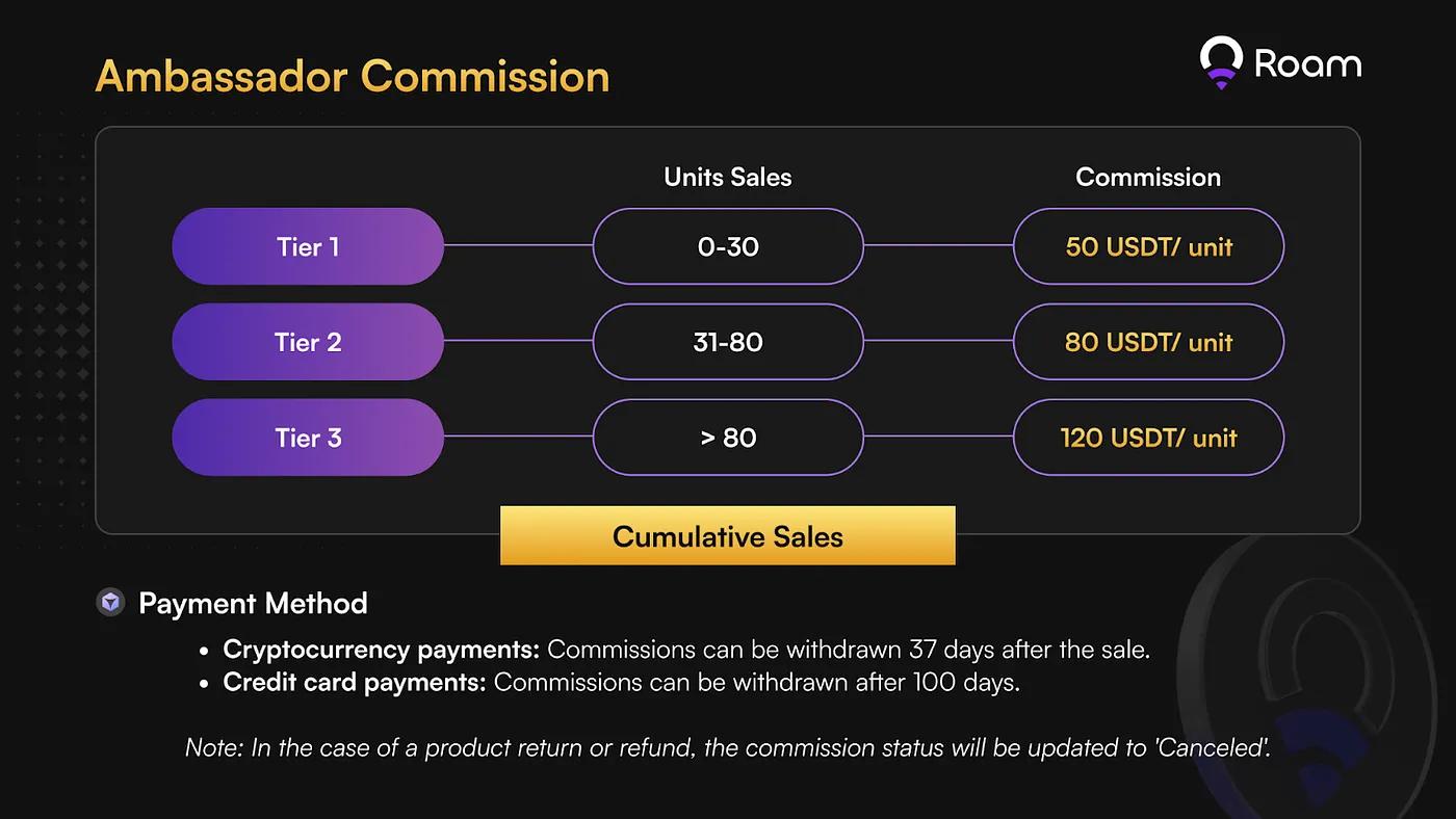 Roam突破200万用户，正式发布全球大使招募计划  第3张