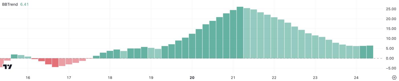 Solana （SOL）价格一周内上涨 21%，市值超过索尼  第2张