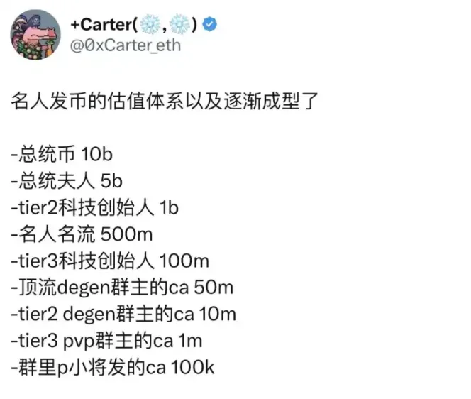 名人效应与投机泡沫:盘点最近24小时链上最火的meme币 第1张