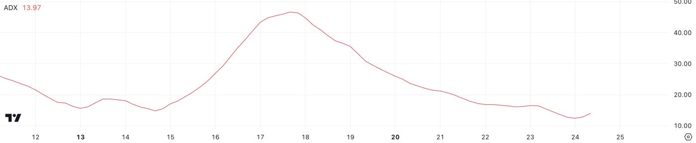 Hedera (HBAR) 在金叉形成中飙升 11%,有望进一步上涨 第1张