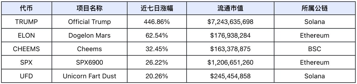 从特朗普 5000 亿基建到 90% 链上交易智能化，Web3 正迎来 AI 革命元年  第8张