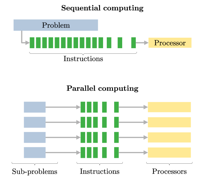 中美 AI 竞速迈向 2027 临界点，WHY Monad?  第9张