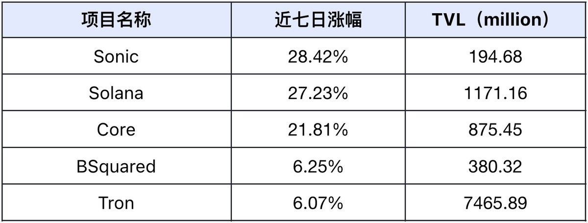 从特朗普 5000 亿基建到 90% 链上交易智能化，Web3 正迎来 AI 革命元年  第6张