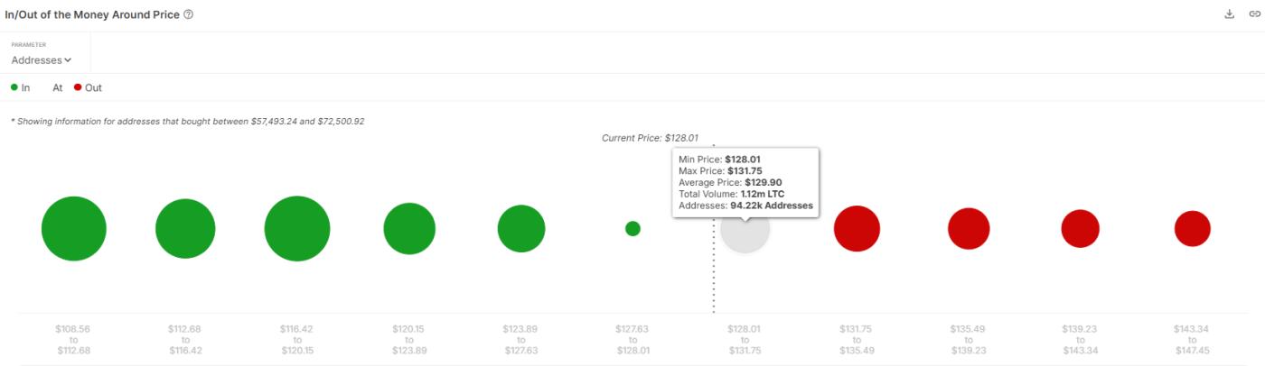 Litecoin（LTC）价格在 Grayscale 的现货 ETF 申请后上涨 25%  第2张