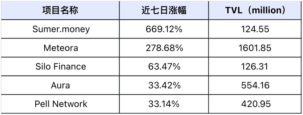 从特朗普 5000 亿基建到 90% 链上交易智能化，Web3 正迎来 AI 革命元年  第4张