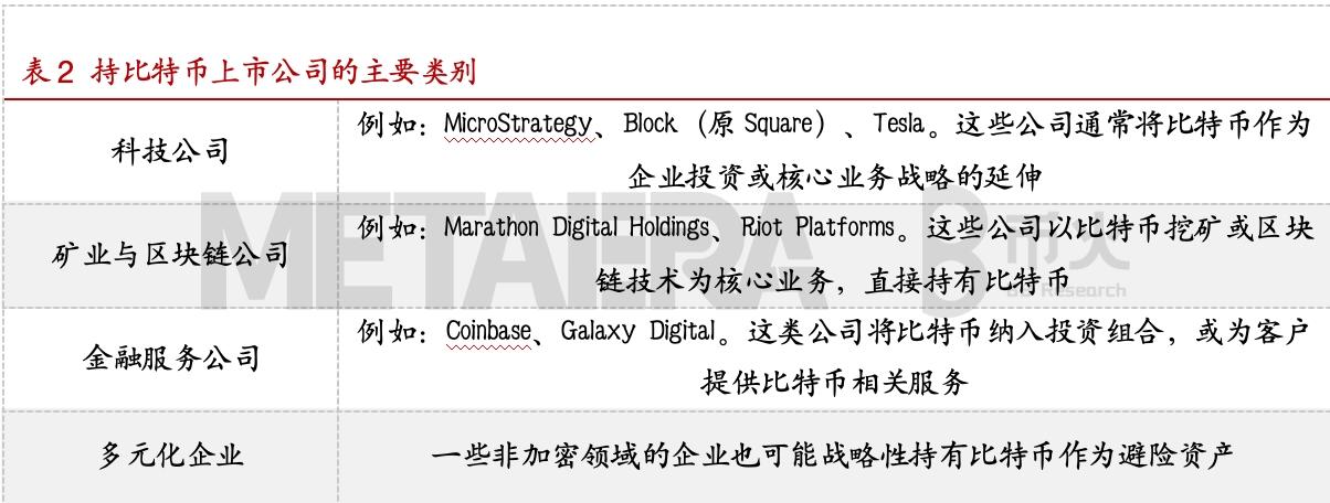 「独家」 “ Deep 时刻，币股乘风 ”——MetaEra 携手 BB Research 联合发布持币股行业深度报告  第2张