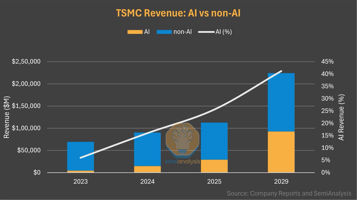 中美 AI 竞速迈向 2027 临界点，WHY Monad?  第4张