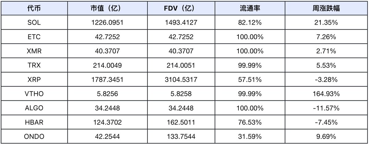 从特朗普 5000 亿基建到 90% 链上交易智能化，Web3 正迎来 AI 革命元年  第9张