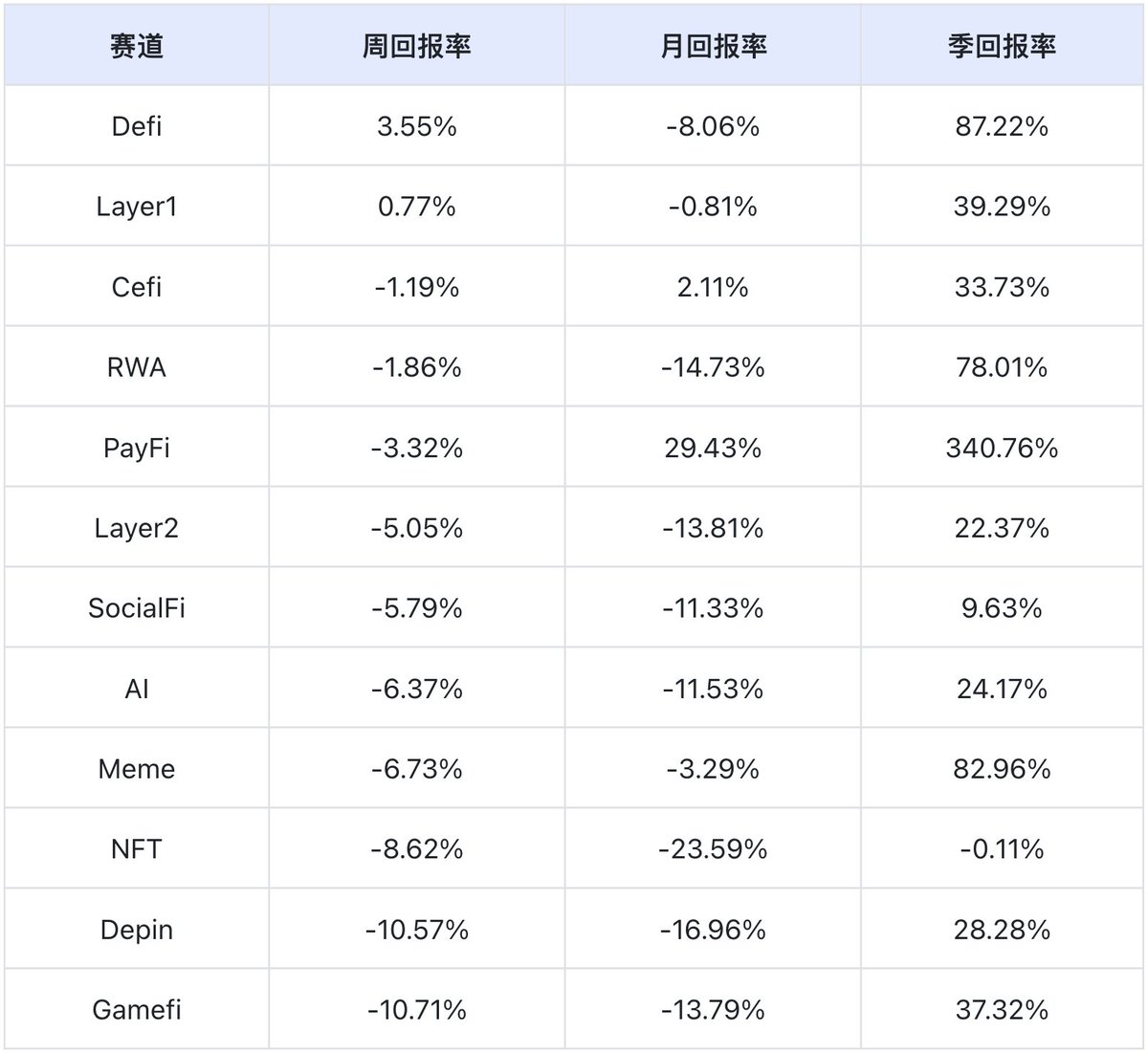 从特朗普 5000 亿基建到 90% 链上交易智能化，Web3 正迎来 AI 革命元年  第10张