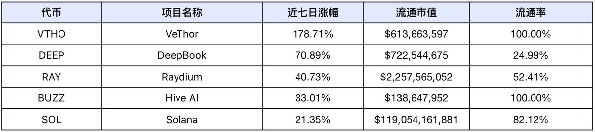 从特朗普 5000 亿基建到 90% 链上交易智能化，Web3 正迎来 AI 革命元年  第7张