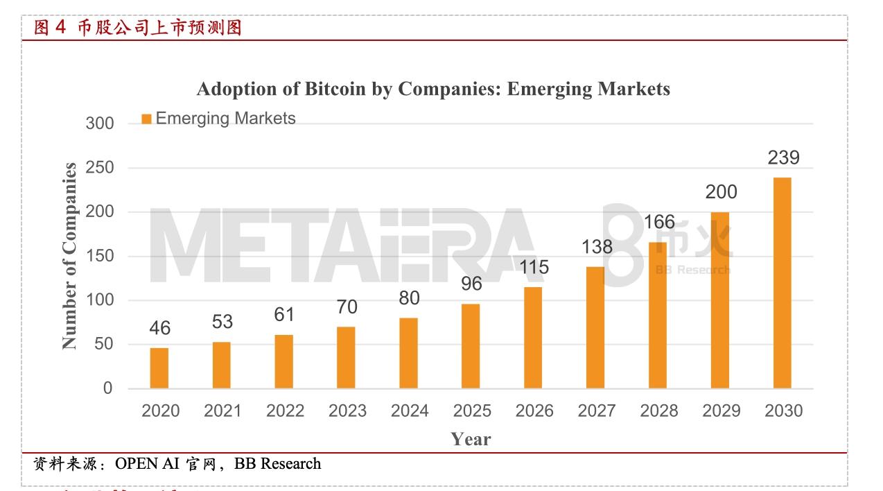 「独家」 “ Deep 时刻，币股乘风 ”——MetaEra 携手 BB Research 联合发布持币股行业深度报告