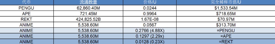 研报｜Anime项目详解&ANIME市值分析  第2张